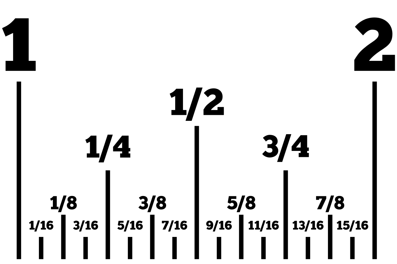 An illustration of the fractional increments of the Imperial scale between the 1-inch and 2-inch marks.