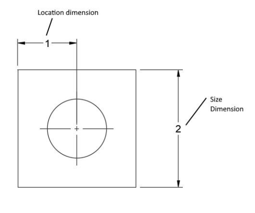 View of a square part with a circle in the center. Two linear dimensions are noted. One of the dimensions is along the right side of the square and is labeled 2. It is labeled as a size dimension. Another dimension line is at the top of the drawing and shows that the dimension from the center of the circle to the edge of the square is 1. This line is labeled a location dimension.