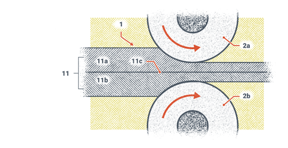 Rolling Cladded Steel. Two rollers, marked 2a and 2b are pushing two pieces of steel marked 11a and 11b between them. The rollers compress the steel into 2 thinner pieces of metal with a seam in between them.