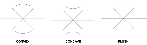 Image of three double V groove symbols. Each symbol shows contour symbols as they appear both above and below the reference line. The convex, concave, and flush symbols are shown from left to right. A convex symbol is two arched lines where the arch faces toward the weld symbol on the top and bottom. A convex symbol is two arched lines that face away from the weld symbol on the top and bottom. The flush symbol is a flat line, parallel to the reference line, that sits on top of the symbol and below it.