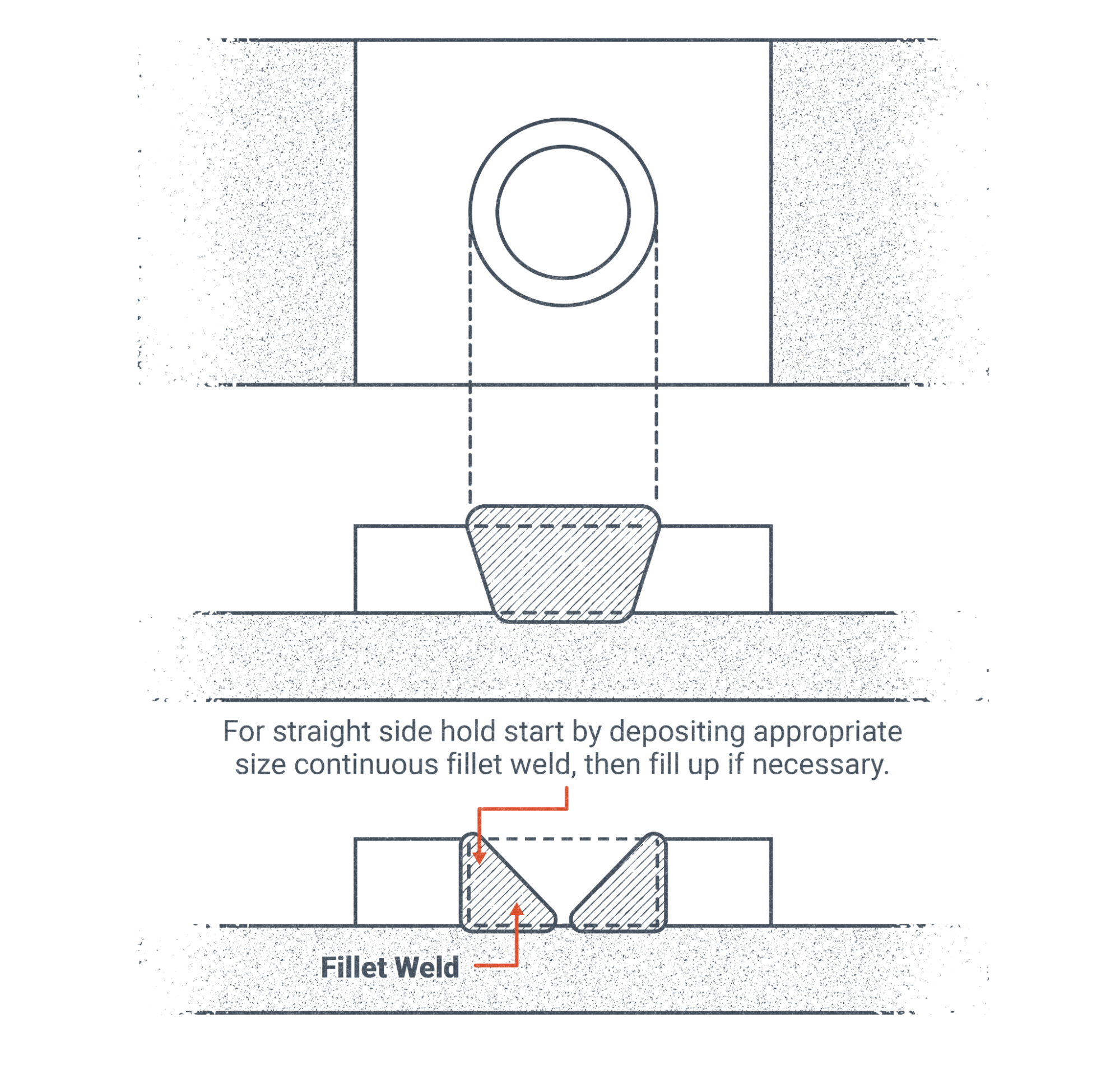 a plug joint which consists of a tapered hole in a piece of metal that is being welded to another piece of base material.