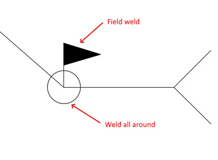 Image of a welding symbol with weld all around symbol and field weld symbol labeled. The two symbols are described in the text below the image.