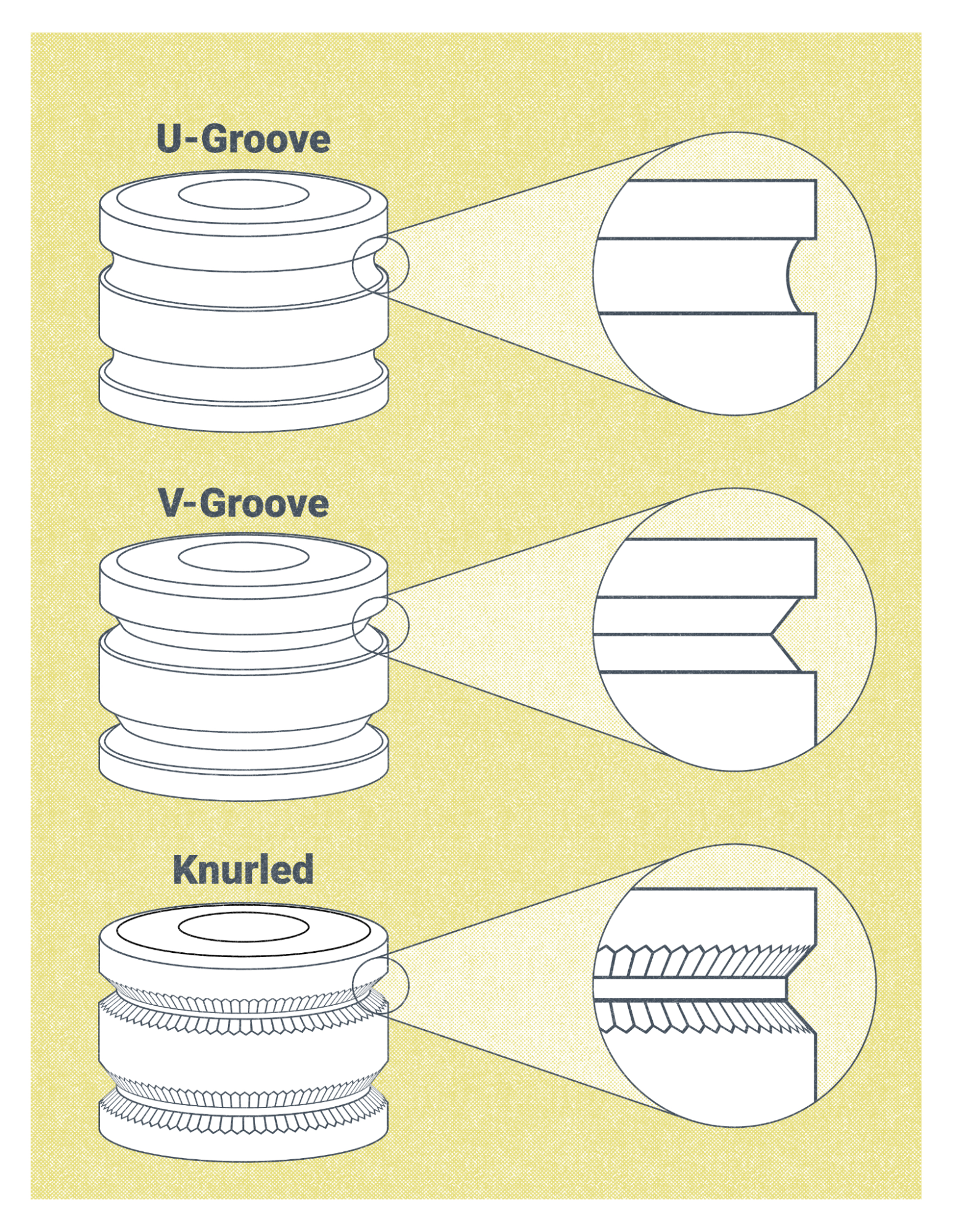 Three variations of drive rolls, labeled, with close-ups of the different groove shapes.