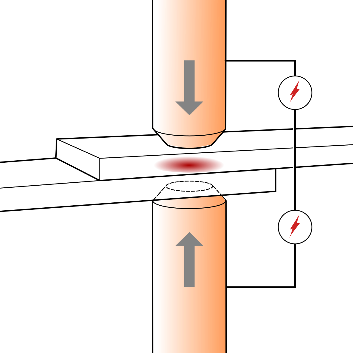 Diagram of the resistance welding process. Two pieces of metal are pushed together, and two cylindrical electrodes are on either side of the metal as if building an electrode-metal sandwich where the metal is the inside of the sandwich and the electrodes are the bread. Electricity is demonstrated by small lightening bolt icons, showing that electricity is passing through the metal from the electrodes.