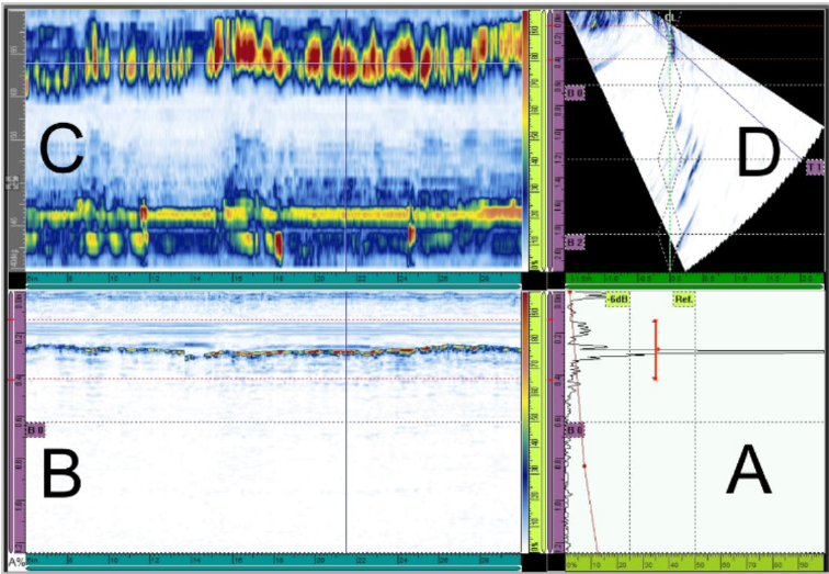 Ultrasonic Test Results as shown on the display of a UT machine shown as 2D visual representations of a 3D sound wave propagating through a material.