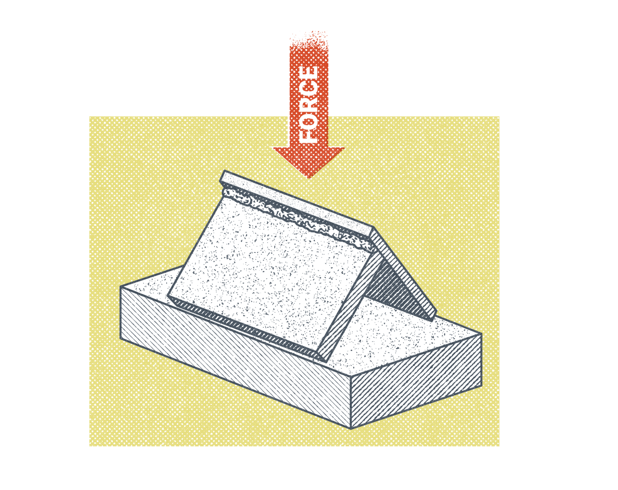 An illustration of a fillet rupture test. A fillet weld is turned so that the weld on the fillet is facing up so that the weldment makes a triangle like a camping tent. The weldment is placed on a block. A red arrow labeled force is pointing down at the fillet, demonstrating how force would be applied right over the weld.