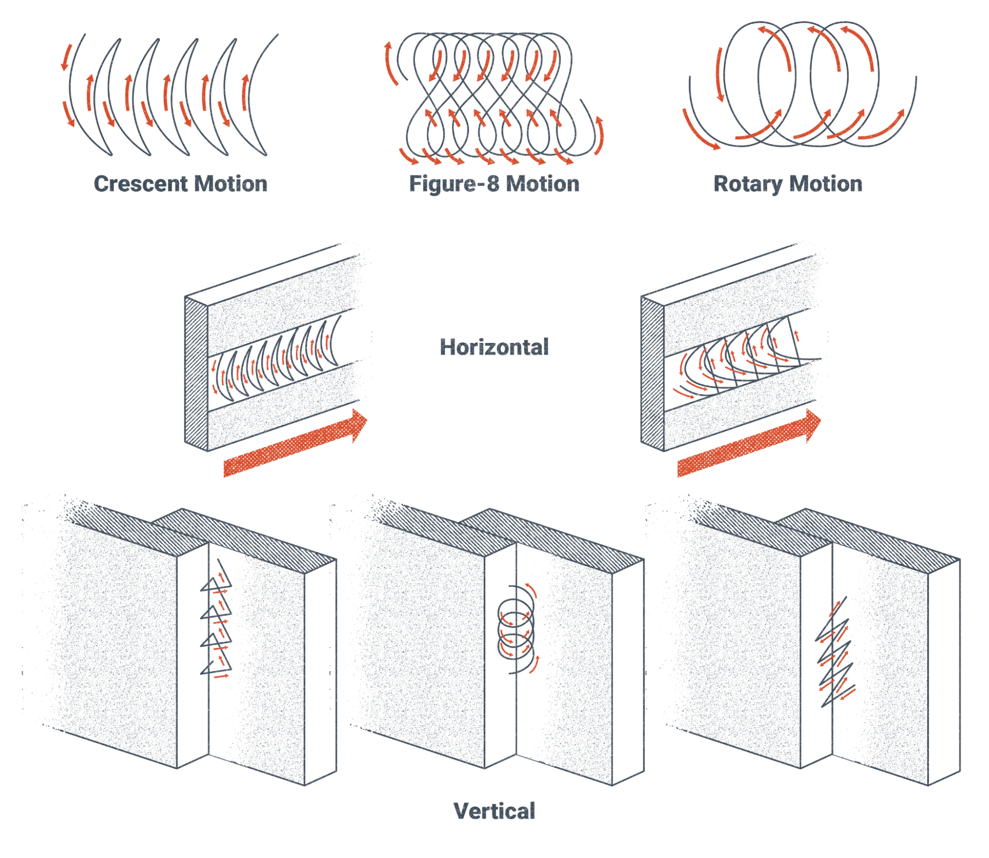 An illustration of several different weave and oscillation patterns.