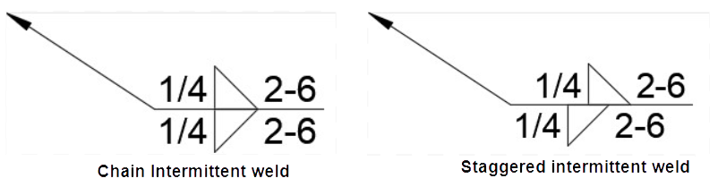 Two weld symbols. The left symbol is for chain intermittent weld. It shows a reference line shows ¼ next to two right angle triangles that are stacked directly over each other, and 2-6 as the length and pitch of the weld. The symbol on the right is for a staggered intermittent weld. It shows the reference line with ¼ to the left of a right triangle on the top of the line, and 2-6 for the length and pitch. At the bottom of the reference line ¼ is also shown to the left of the triangle, however the triangle is staggered to the left and so that the left side of the triangle above the reference line meets the center of the top line of the triangle on the bottom. The length and pitch are still marked 2-6.