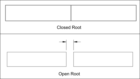 Illustrations showing a closed and open root butt joint. In the closed root butt joint, two rectangles are joined completely on the short edge of the rectangles forming a joined line. In the open root butt joint, two rectangles are in close proximity but aren’t touching one another.