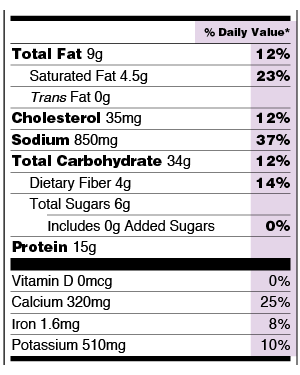 percent of daily values