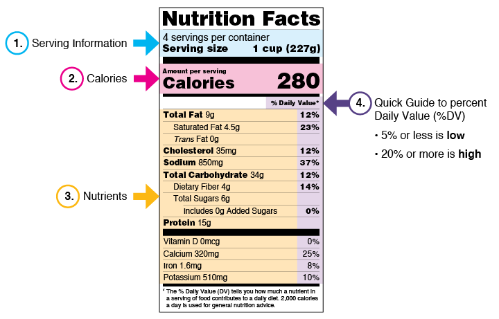 Sample nutrition label for lasagna