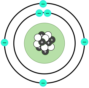 A model carbon atom. There are six protons and six neutrons in the center nucleus. There are two electrons in a close-in ring around the nucleus and four more in the second ring out.