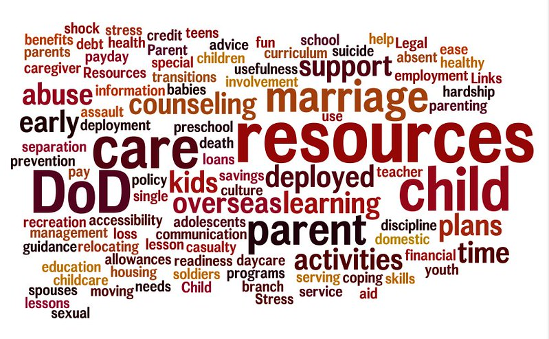 A word cloud with words about resources and needing resources.