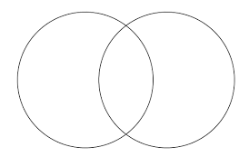 Blank Venn Diagram