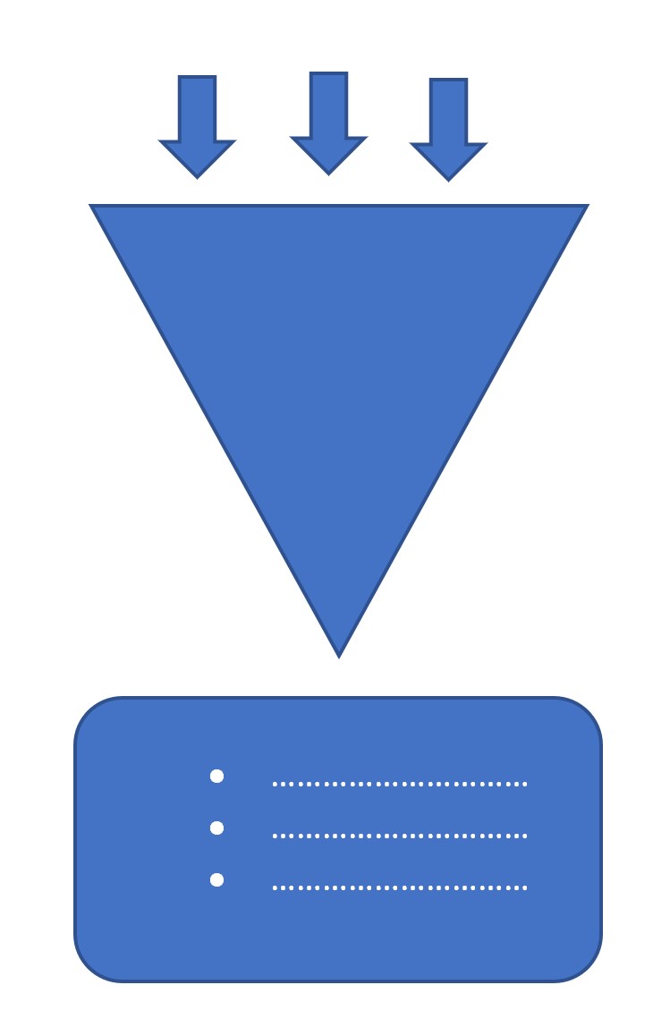 A graphic with an inverted triangle pointing to a rectangle with lines indicating text, representing the process of synthesizing multiple pieces of observational data into a summary.