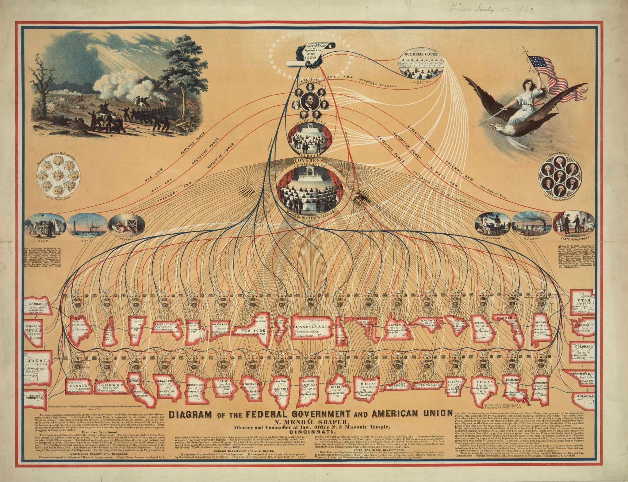 Sophisticated illustration delineating 34 states and 9 territories of the U.S. in 1862.