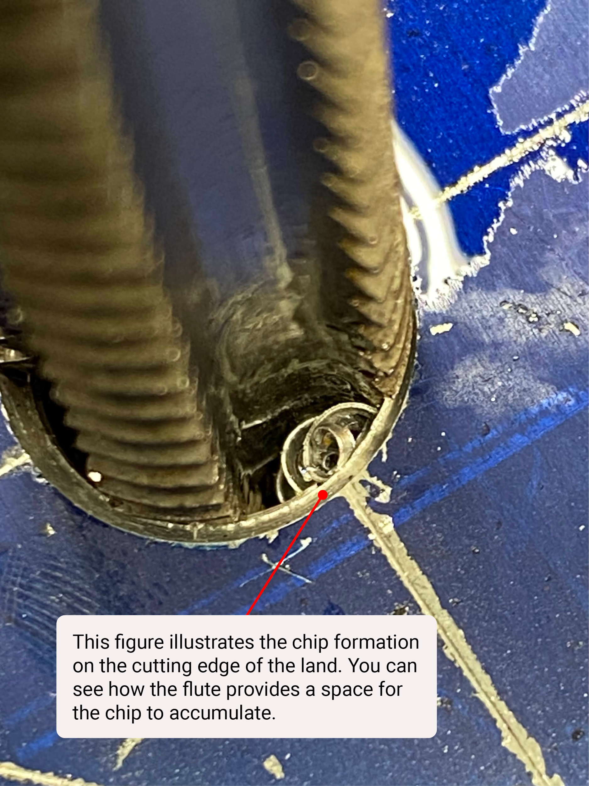 This figure illustrates the chip formation on the cutting edge of the land. You can see how the flute provides a space for the chip to accumulate.