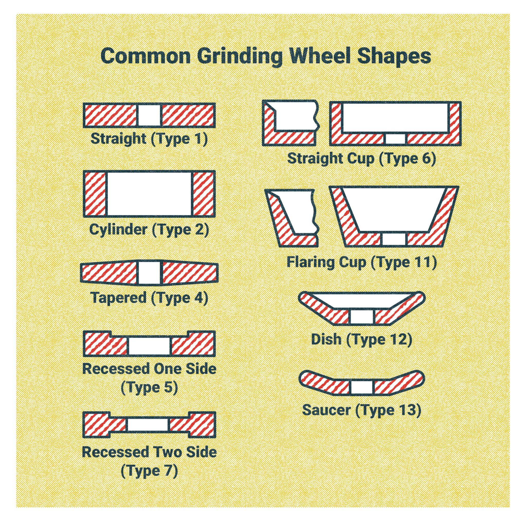 Chapter 11: Surface Grinders – Introduction to Machining