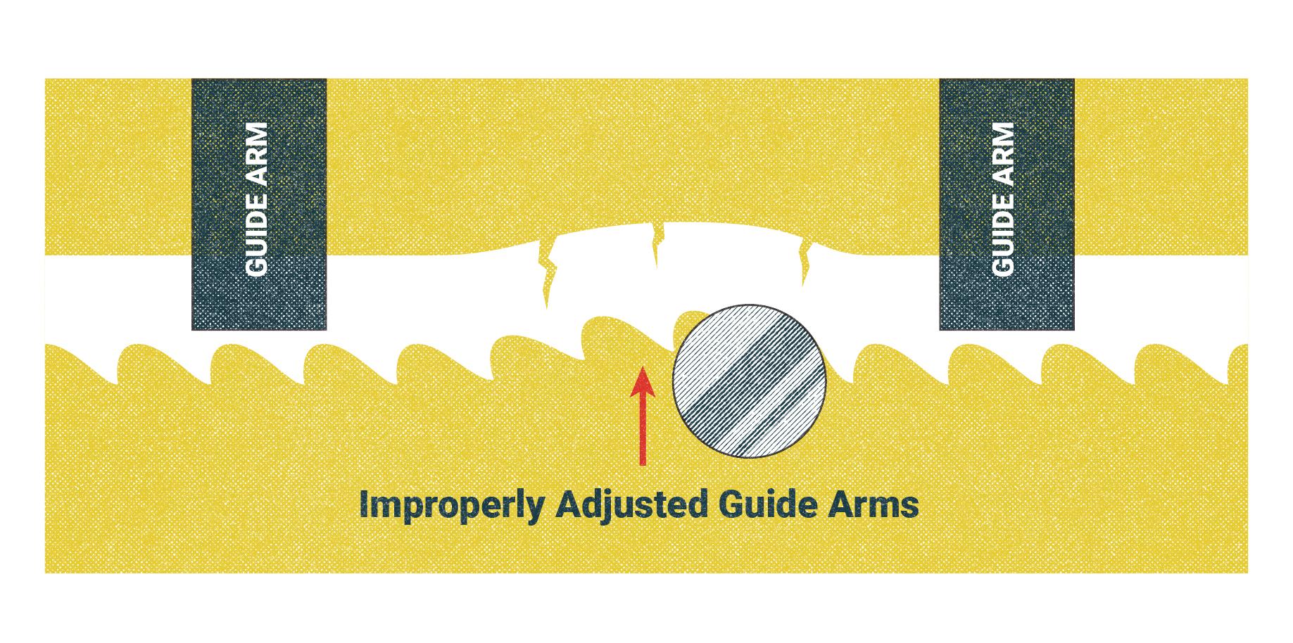 Illustration of guide arms placed too far apart, resulting in a damaged saw blade. Cracks can be seen on the back of the blade.