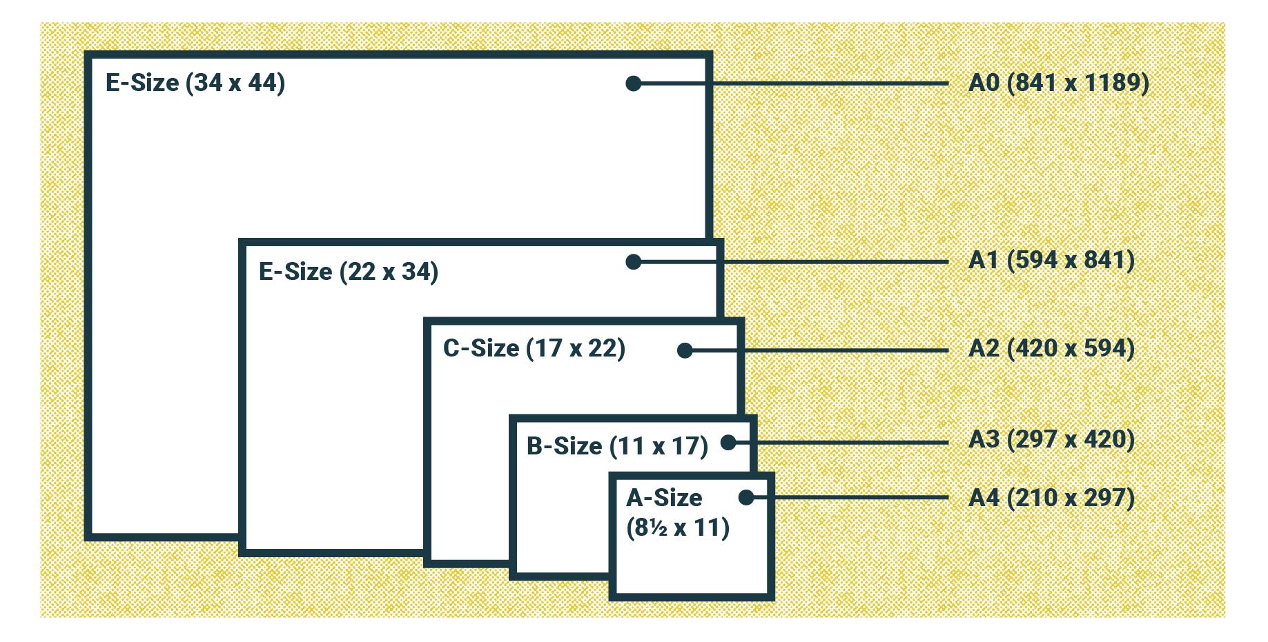 Page size illustrated as ratio of height and length from an 8.5X11 page format.