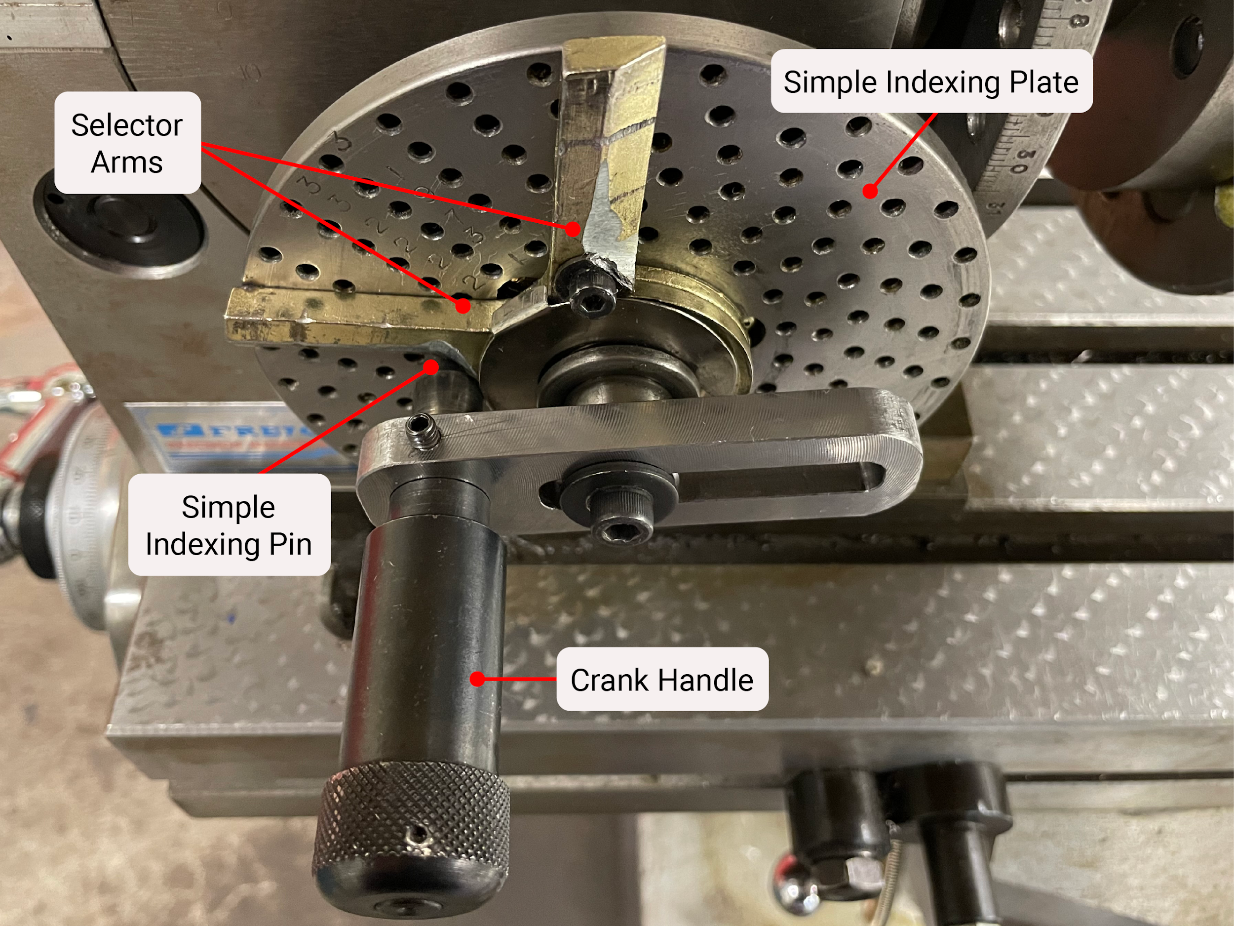 A close up view of the front of an indexing head. The simple indexing mechanism is clearly shown. The main components are labeled: selector arms, simple indexing plate, simple indexing pin, and crank handle.