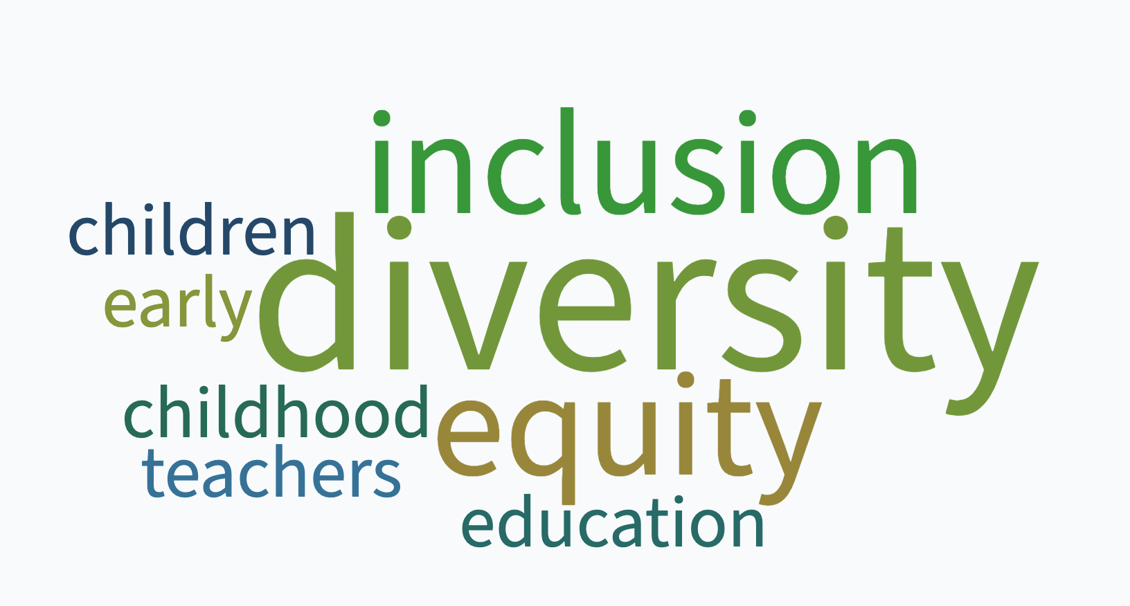 Word cloud capturing words about diversity, equity and inclusion.