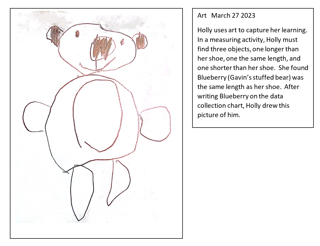 Drawing of a bear, made by a child, accompanied by a narrative that states: Art, March 27, 2023, Holly uses art to capture her learning. In a measuring activity, Holly must find three objectives, one longer than her shoe, one the same length, and one shorter than her shore. She found Blueberry (Gavins stuffed bear) was the same length as her shoe. After writing Blueberry on the data collection chart, Holly drew this picture of him.