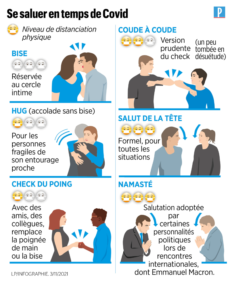Se saluer en temps de covid. Niveau de distanciation physique.