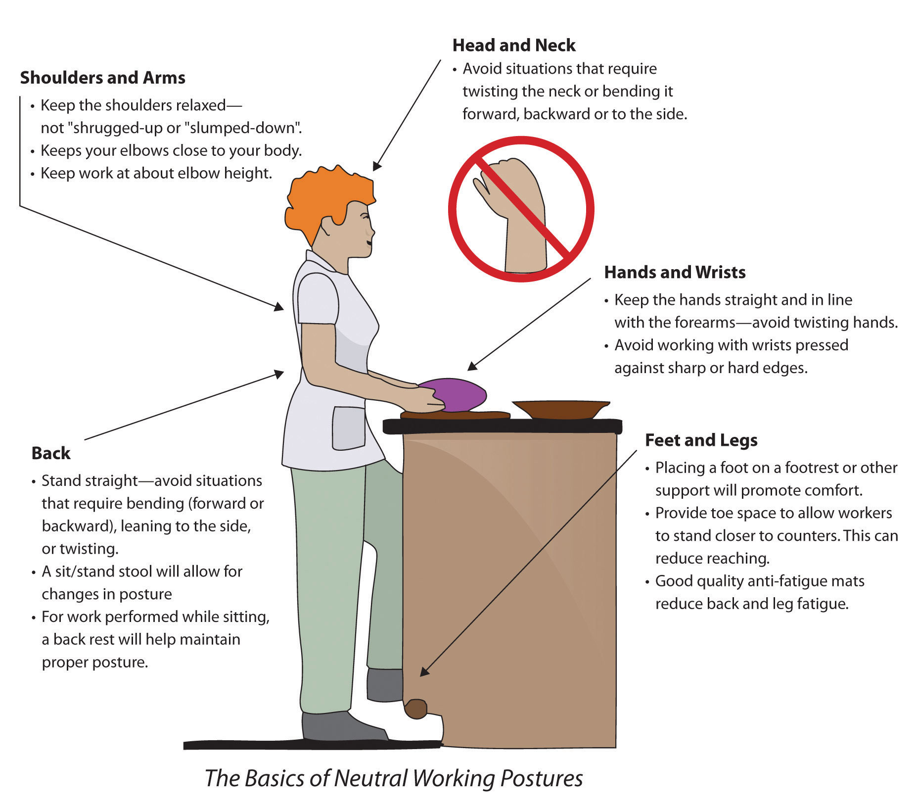 Example of an OSHA Standard for Retail Grocery Stores to Avoid CTD