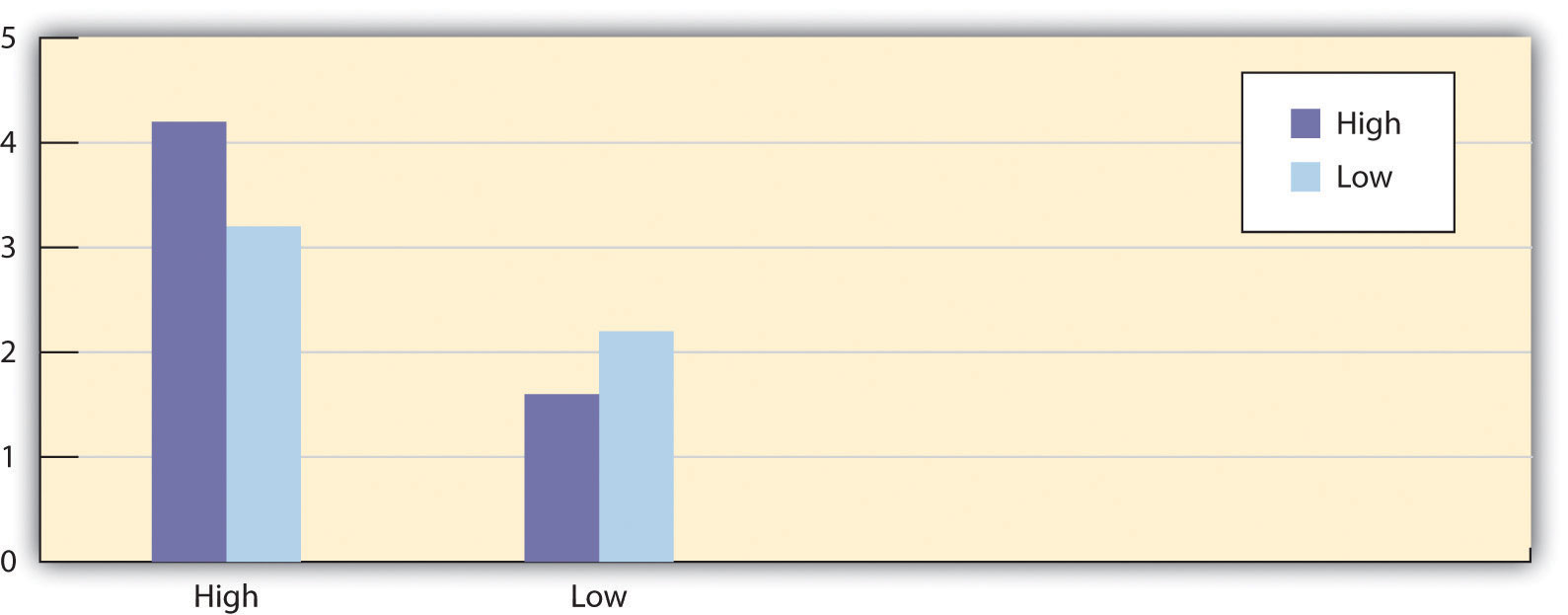 The Role of Norms in Intergroup Behavior