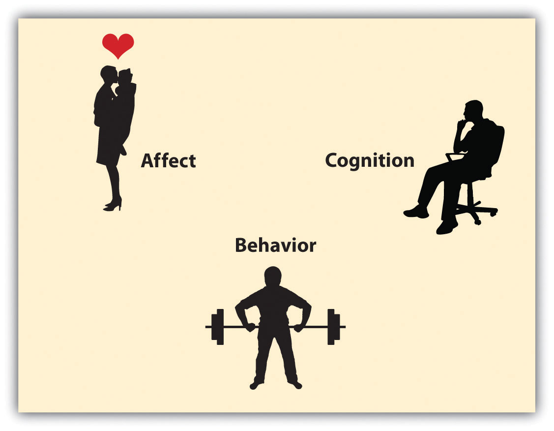 The ABCs of Affect, Behavior, and Cognition