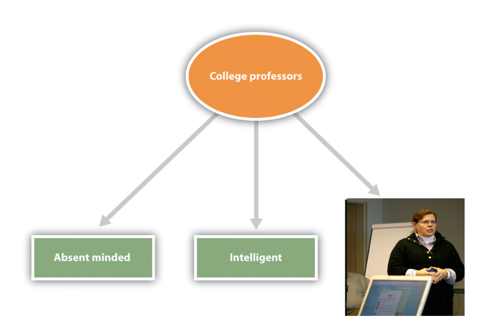 College professors may seem to be Absent minded, but also intelligent