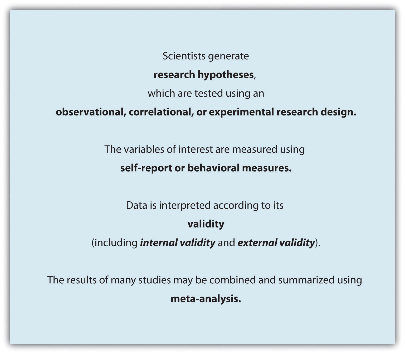 Scientists generate research hypotheses, which are tested using an observational, correlational, or experimental research design. The variables of interest are measured using self-report or behavioral measures. Data is interpreted according to its validity (including internal validity and external validity). The results of many studies may be combined and summarized using meta-analysis.
