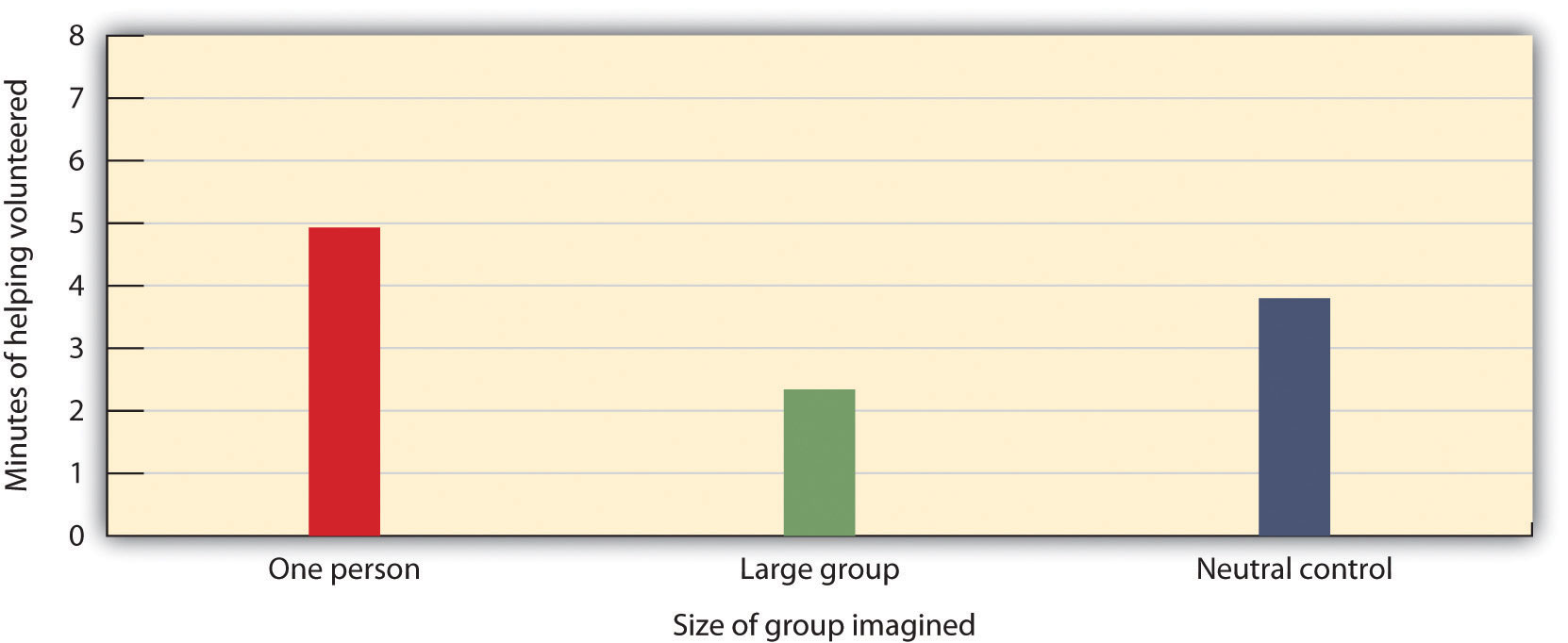 Helping as a Function of Imagined Social Context