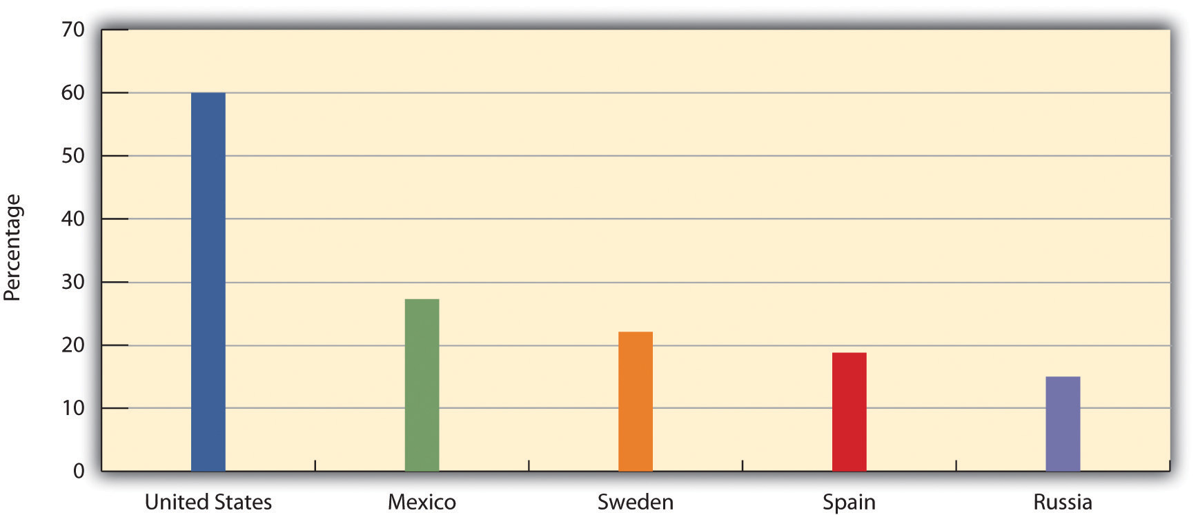 Percentage of People Who Attribute Poverty to Laziness and Lack of Willpower