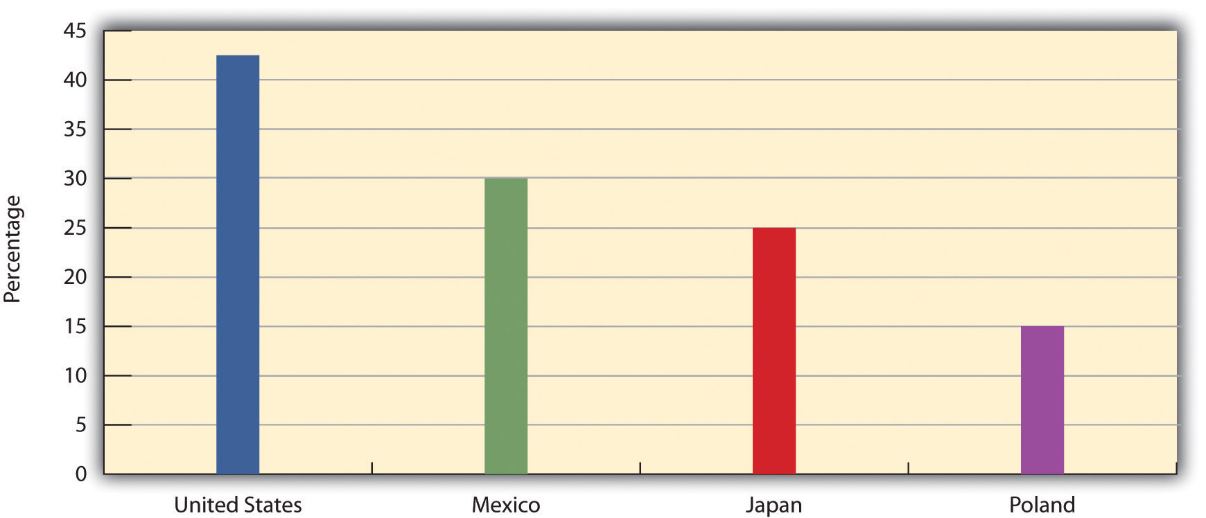 Percentage of People Who Think Hard Work Brings Success