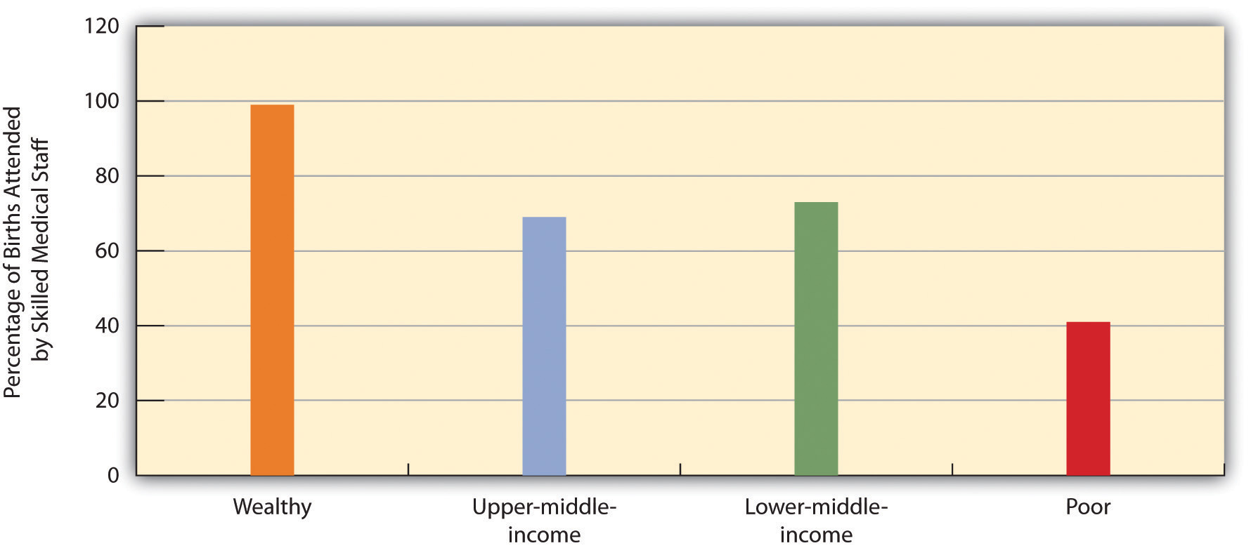 Global Stratification and Medically Assisted Births