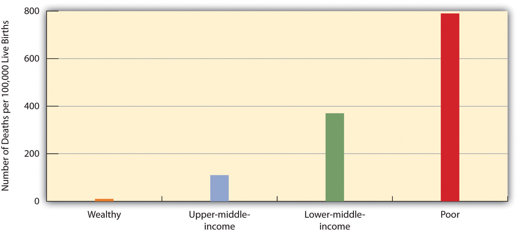 Global Stratification and Maternal Mortality