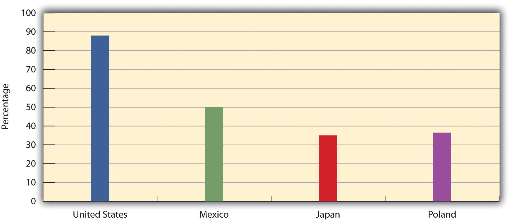 Percentage of People Who Take a Great Deal of Pride in Their Work