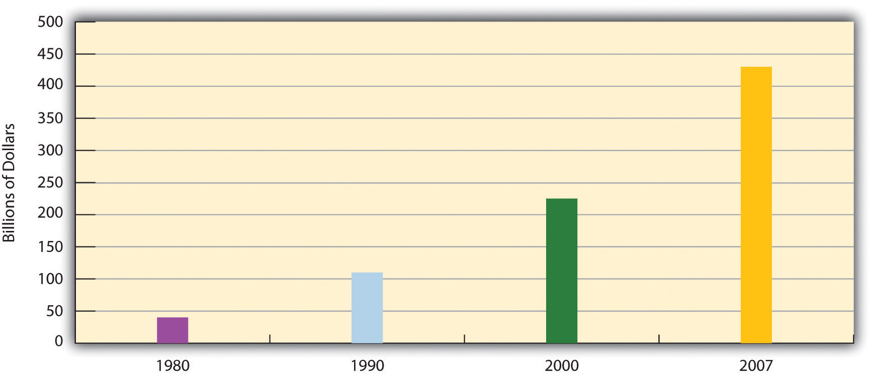 Medicare Expenditures