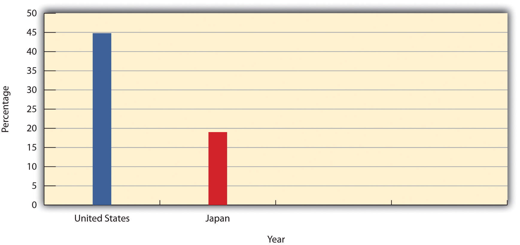 Percentage of People Who Think Competition Is Very Beneficial