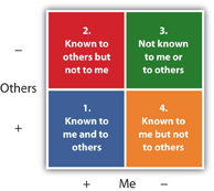 Luft and Ingram's Dimensions of self