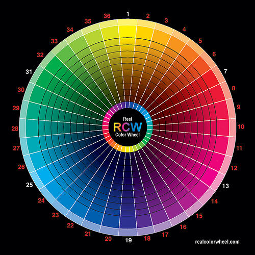 The color wheel