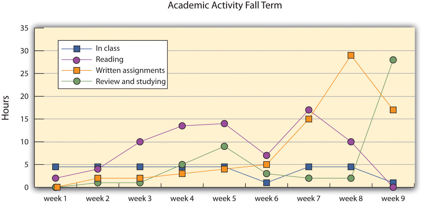 A line chart of this information