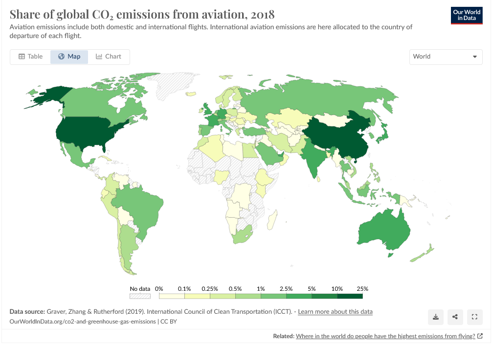 Contributions of the global aviation industry to carbon dioxide emissions.