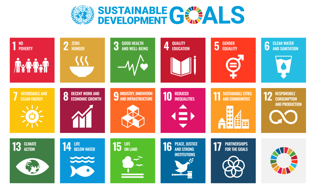 17 tiles in different colors, each with a number, a goal, and a basic illustration. In order, the goals are: no poverty; zero hunger; good health and well-being; quality education; gender equality; clean water and sanitation; affordable and clean energy; decent work and economic growth; industry, innovation and infrastructure; reduced inequalities; sustainable cities and communities; responsible consumption and production; climate action; life below water; life on land; peace, justice and strong institutions; and partnerships for the goals.