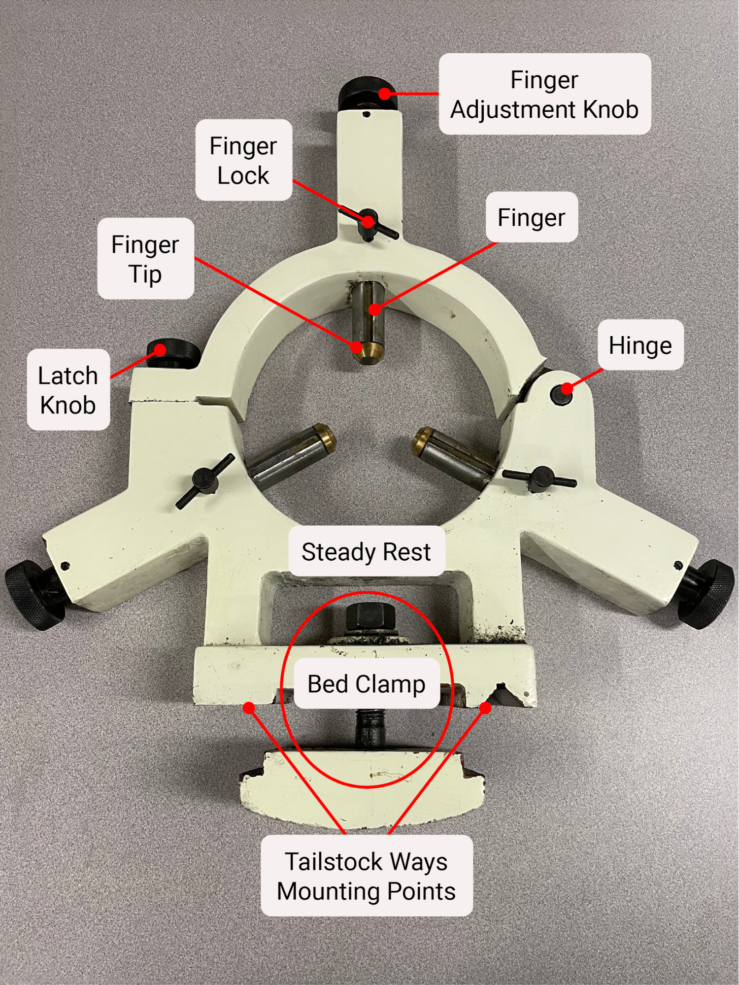 A steady rest. The main components are labeled: finger adjustment knob, finger lock, finger, finger tip, latch knob, hinge, steady rest, bed clamp, and tailstock ways mounting points.