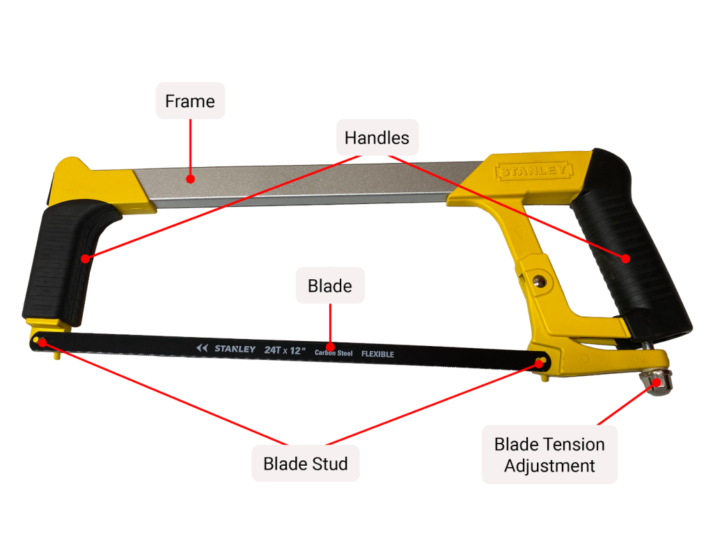 A hack saw has labels and arrows pointing to specific locations on the saw.