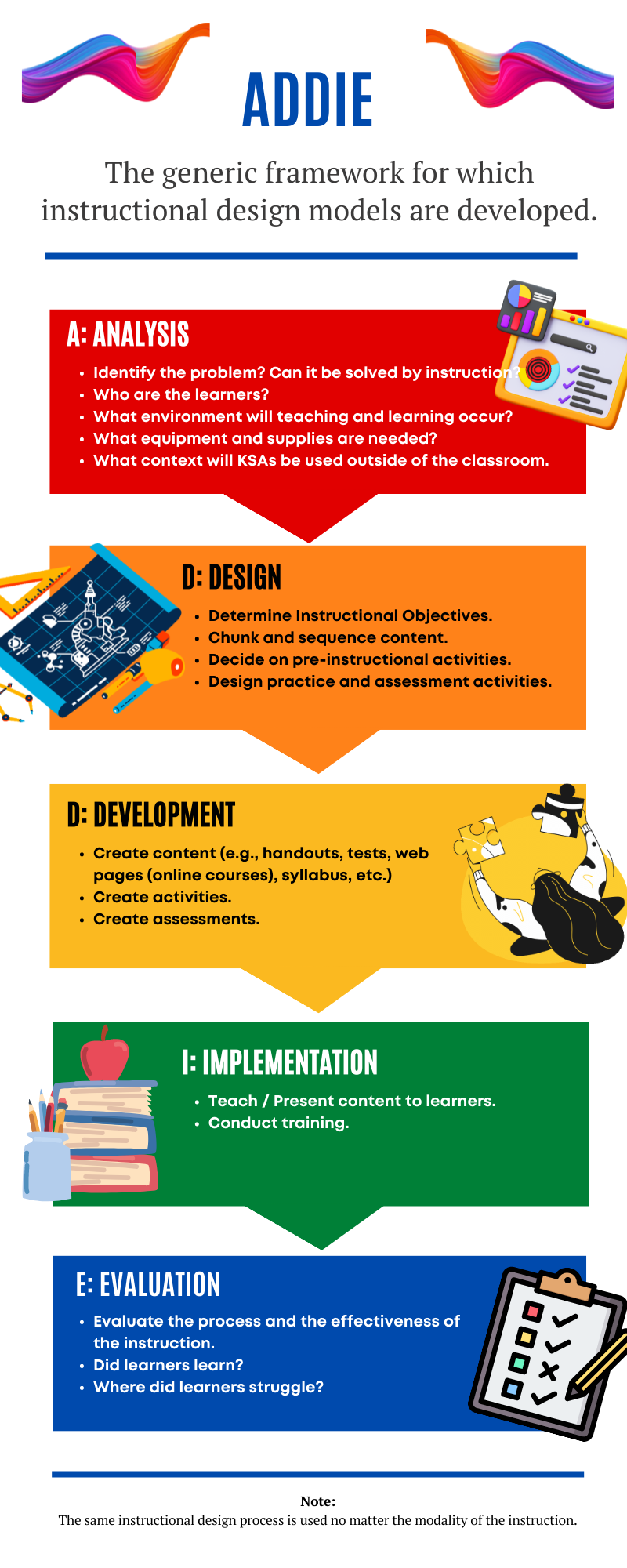 instructional design research topics