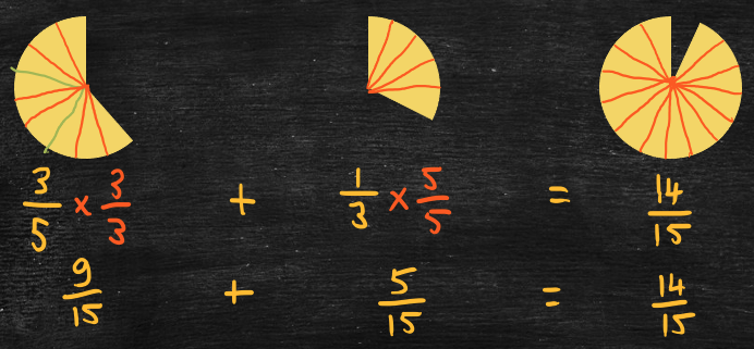 Add fractions